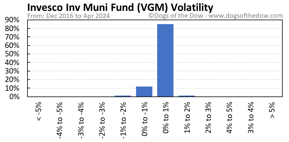 VGM volatility chart