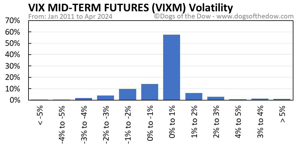VIXM volatility chart