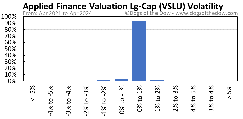 VSLU volatility chart