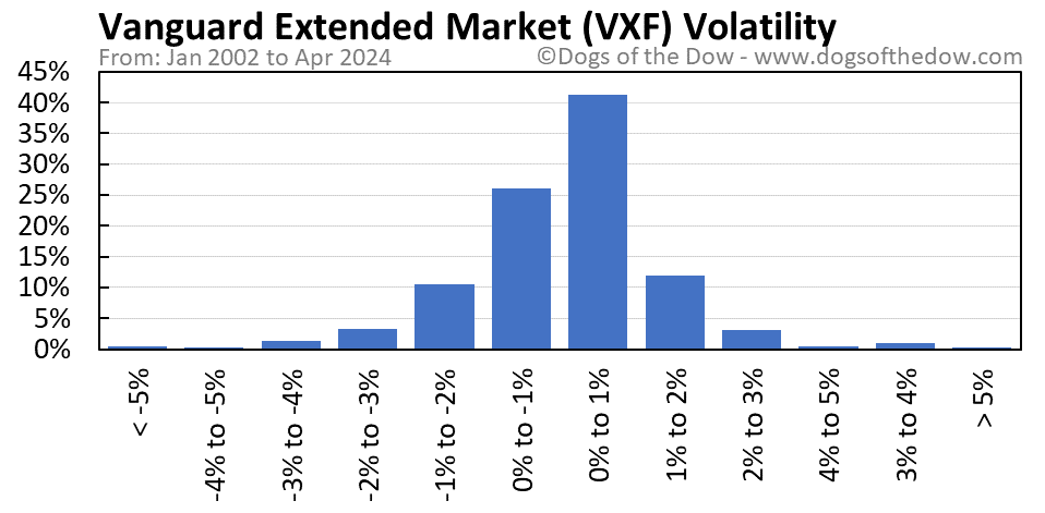 VXF volatility chart